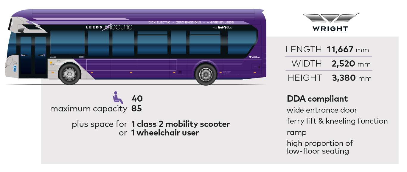 Leeds Electric First Bus